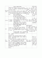 골절 케이스 A+ 받았습니다. 문헌고찰, 사정, 간호진단 4개 13페이지