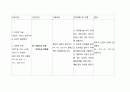 골절 케이스 A+ 받았습니다. 문헌고찰, 사정, 간호진단 4개 15페이지