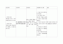 골절 케이스 A+ 받았습니다. 문헌고찰, 사정, 간호진단 4개 18페이지