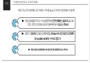 ★ 항공물류론 - 해외직구에 따른 항공물류 시장의 변화 ( 항공물류시장 현황, 주요 트렌드 변화 및 영향, 대응방안 ) 4페이지