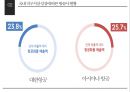 ★ 항공물류론 - 해외직구에 따른 항공물류 시장의 변화 ( 항공물류시장 현황, 주요 트렌드 변화 및 영향, 대응방안 ) 10페이지