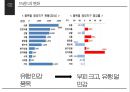 ★ 항공물류론 - 해외직구에 따른 항공물류 시장의 변화 ( 항공물류시장 현황, 주요 트렌드 변화 및 영향, 대응방안 ) 11페이지