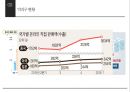 ★ 항공물류론 - 해외직구에 따른 항공물류 시장의 변화 ( 항공물류시장 현황, 주요 트렌드 변화 및 영향, 대응방안 ) 15페이지