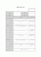 만1세 관찰일지 8명 2개월분 (평가인증통과) 1페이지