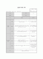 만1세 관찰일지 8명 2개월분 (평가인증통과) 4페이지