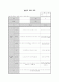 만1세 관찰일지 8명 2개월분 (평가인증통과) 8페이지