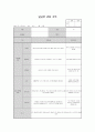 만1세 관찰일지 8명 2개월분 (평가인증통과) 10페이지