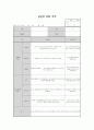 만1세 관찰일지 8명 2개월분 (평가인증통과) 11페이지