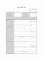 만1세 관찰일지 8명 2개월분 (평가인증통과) 14페이지