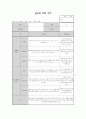 만1세 관찰일지 23명분(평가인증통과) 4페이지