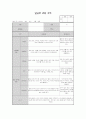 만1세 관찰일지 23명분(평가인증통과) 5페이지