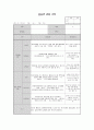 만1세 관찰일지 23명분(평가인증통과) 17페이지