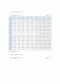 [다문화가정 자녀교육] 다문화가정 자녀교육 현황, 문제점, 다문화가정 자녀 교육지원대책 5페이지