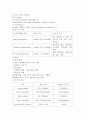 암환자간호(수술, 항암화학요법, 방사선요법, 암환자응급상황) 36페이지