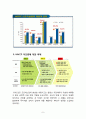 식품 빙과류 아이스크림 제품의 제조공정 HACCP 제조원가 추정 8페이지