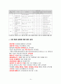 식품 빙과류 아이스크림 제품의 제조공정 HACCP 제조원가 추정 18페이지