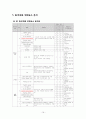 식품 빙과류 아이스크림 제품의 제조공정 HACCP 제조원가 추정 19페이지