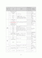 식품 빙과류 아이스크림 제품의 제조공정 HACCP 제조원가 추정 21페이지