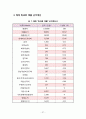 식품 빙과류 아이스크림 제품의 제조공정 HACCP 제조원가 추정 37페이지