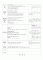 영유아 일일보육일지 5개(월요일~금요일) 11페이지