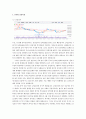 모의주식투자 보고서 (종목: 삼성전자, 오리온, 로엔) 3페이지