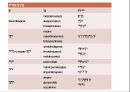 마취간호(전신마취,국소마취, 척추마취, 경막외마취) 9페이지