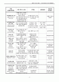 간농양 케이스 사례연구 A+ 받음 수쌤한테도 폭풍칭찬받았아요 27페이지