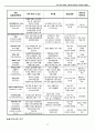 척추관 협착증 Spinal stenosis -A+받은 자료입니다. 22페이지