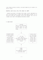 오뚜기 경영분석  (오뚜기 경영분석 ) 5페이지