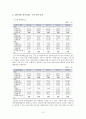 오뚜기 경영분석  (오뚜기 경영분석 ) 12페이지