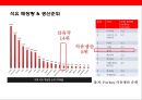 (중국의 석유화학산업) 세계 1위로 등극한 중국 석유화학 산업이해 (중국 석유화학산업의 현황 및 전략& 석유화학 3대 기업) 5페이지