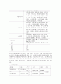 [현대인의 여가생활] 현대인의 여가생활 교과목에서 다루는 7가지 레저스포츠활동(현대인의여가생활)자신의 여건에맞는활동 한가지를선택,실제로 참여한후 다음의내용에 맞추어 보고서를 작성( 6페이지