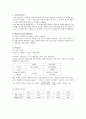 CdS Synthesis 2페이지