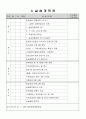 지역아동센터사회복지현장실습일지 3페이지