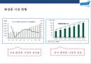 한국 콜마(B to B거래) [ Korea Kolmar Co.,  Ltd. ] 경영전략 분석  : 화장품 제조기업 7페이지