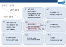한국 콜마(B to B거래) [ Korea Kolmar Co.,  Ltd. ] 경영전략 분석  : 화장품 제조기업 17페이지