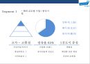 한국 콜마(B to B거래) [ Korea Kolmar Co.,  Ltd. ] 경영전략 분석  : 화장품 제조기업 20페이지