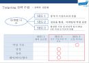 한국 콜마(B to B거래) [ Korea Kolmar Co.,  Ltd. ] 경영전략 분석  : 화장품 제조기업 24페이지
