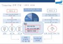 한국 콜마(B to B거래) [ Korea Kolmar Co.,  Ltd. ] 경영전략 분석  : 화장품 제조기업 25페이지