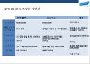 한국 콜마(B to B거래) [ Korea Kolmar Co.,  Ltd. ] 경영전략 분석  : 화장품 제조기업 29페이지