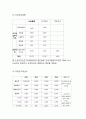 [사업계획서] 유기농식품 채식 레스토랑 창업 사업계획서 14페이지