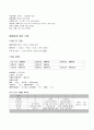 산부인과 분만방법(자연분만,제왕절개) 16페이지