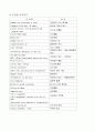 산부인과 분만방법(자연분만,제왕절개) 22페이지