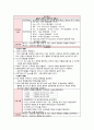 [성인간호학 case study] rectal cancer 문헌고찰 및 간호과정 16페이지