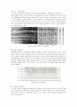 [성인간호학] Epilepsy 간질 case study 6페이지