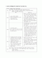 [성인간호학] Epilepsy 간질 case study 13페이지