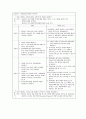 [성인간호학] Epilepsy 간질 case study 15페이지