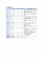 자궁경관무력증 케이스 4페이지