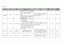 48W COPD 12페이지