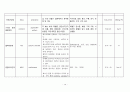 48W COPD 14페이지